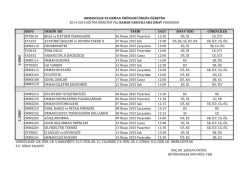 KODU DERSİN ADI TARİH SAAT SINAV YERİ G&Ouml;REVLİLER