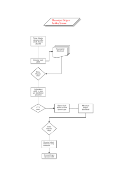 Mezuniyet Belgesi İş Akış Şeması