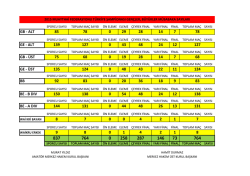 2015 Türkiye Şampiyonası Kategorileri ve Katılım Sayıları