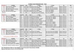 Futbol Yıldız Erkek