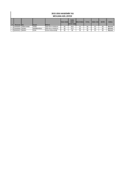 2015-2016 akademik yılı mevlana asil listesi