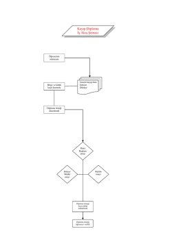 Kayıp Diploma İş Akış Şeması
