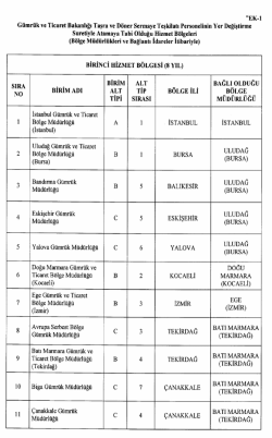 Ekler i&ccedil;in tıklayınız