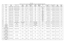 25.03.2015 tarihli İhale