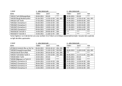 2014-2015 Bahar D&ouml;nemi Lisans Vize Programı