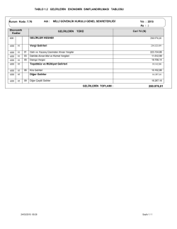 Gelirlerin Ekonomik Sınıflandırma Tablosu