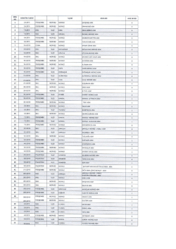 sr`d`: DENETİM TARIHI IL&Ccedil;ESİ ASM AU` AHB sAY`s`