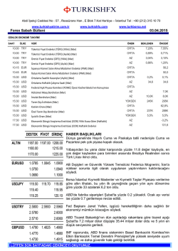 Forex Sabah B&uuml;lteni