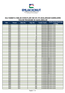 Detay - Emlak Konut GYO