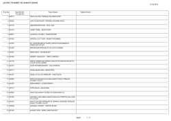 kaydet - &Ccedil;ayeli Ticaret ve Sanayi Odası