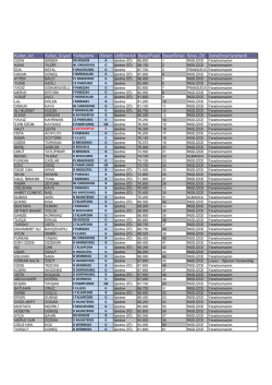 Kullan_Ad Kullan_Soyad Yerleştirme D&ouml;nem UstBirimAdi