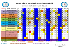 aylık plk. listesi - Muğla Ağız Ve Diş Sağlığı Merkezi