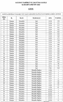 Liste i&ccedil;in tıklayınız.