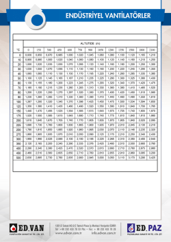 END&Uuml;STRİYEL vANTiLAT&Ouml;RLER