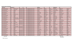 G&Uuml;NLER SABAH &Ouml;ĞLE AKŞAM