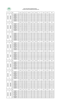 &Uuml;roloji Nisan Ayı Doktor &Ccedil;alışma Listesi