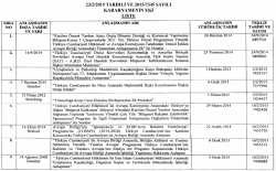 23/2/2015 tarıhlı ve 2015/7345 sayılı
