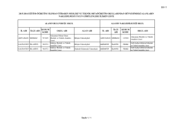 EK-11 İL ADI İLÇE ADI KURUM KODU OKUL ADI ALAN ADI İL ADI