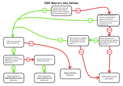 İAEK Başvuru Akış Şeması