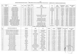 Milli Emlak M&uuml;d&uuml;rl&uuml;ğ&uuml;nden İl ve İl&ccedil;elere ait Taşınır ve Taşınmaz