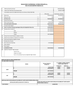 2014 Yılı Kar Dağıtım Tablosu