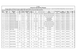 Korkuteli Malmd. İhalesi