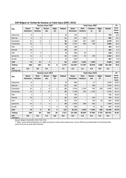 sağlık sekt&ouml;r&uuml;