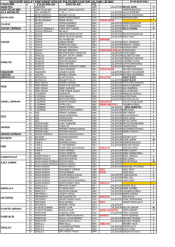Doktor &Ccedil;alışma Listesi - Nevşehir Devlet Hastanesi