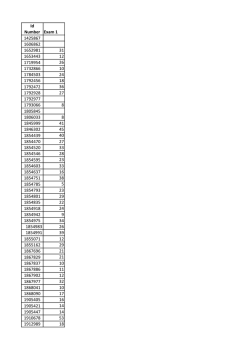 Id Number Exam 1 1425867 1606862 1652981 31 1653443 12
