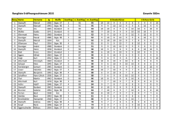 Rangliste Er&ouml;ffnungsschiessen 2015 Gewehr 300m