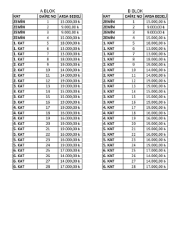 kat daire no arsa bedeli kat daire no arsa bedeli zemin 1 15.000,00