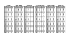 7.DİN K&Uuml;LT&Uuml;R&Uuml; 7.İNGİLİZCE 7.T&Uuml;RK&Ccedil;E 7.SOSYAL BİLGİLER 7