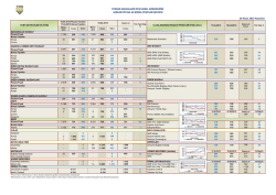 G&uuml;nl&uuml;k Piyasa ve Borsa Fiyatları B&uuml;lteni