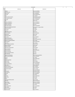 halikarnas balık&ccedil;ısı