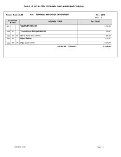 TABLO 1.2 GELİRLERİN EKONOMİK SINIFLANDIRILMASI