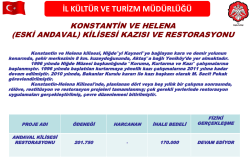 Konstantin ve Helena (Eski Andaval) Kilisesi Kazısı ve Restarosyonu