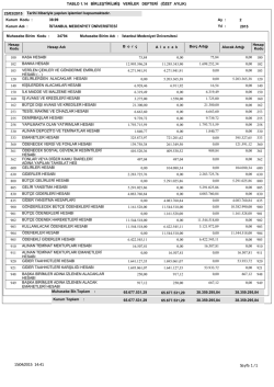 (&Ouml;ZET AYLIK) Sayfa 1 / 1 65.677.531,29 65.677.531