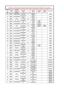 25.04.2015 Kura Listesi