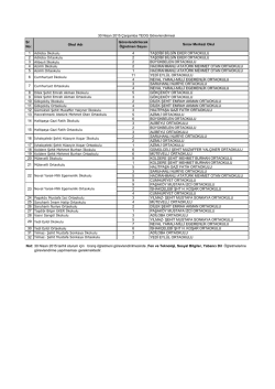 30 Nisan 2015 G&ouml;revlendirme Listesi TIKLAYIN