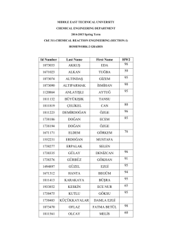 Id Number Last Name First Name HW2 1873033 AKKUŞ EDA 96