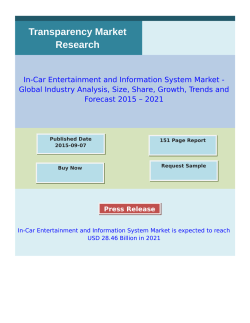 In-Car Entertainment and Information System Market