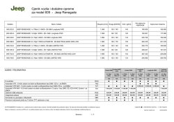 Cjenik vozila i dodatne opreme za model 609
