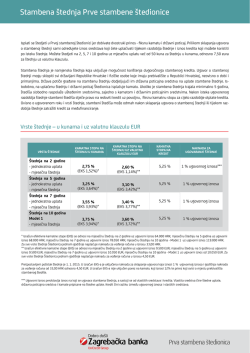 Letak stambene &scaron;tednje Prve stambene &scaron;tedionice