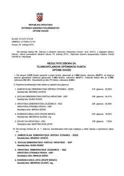 rezultate izbora za članice/članove općinskog vijeća općine gvozd