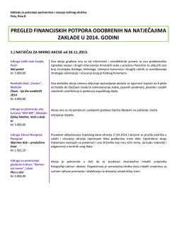 Pregled financijskih potpora odobrenih u 2014. godini