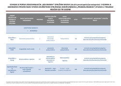 Popisu odgovarajućih stručnih naziva