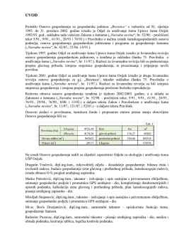 biskupijske &scaron;ume - SUNČANE &Scaron;UME doo