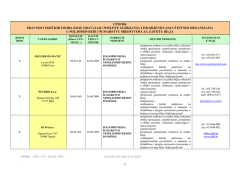 upisnik pravnih i fizičkih osoba koje obavljaju poslove
