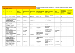 stanje na dan:15.12.2013. registar ugovora i dodataka ugovora koje