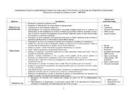 AKCIONEN PLAN ZA IMPLEMENTACIJA NA LOKALNA
